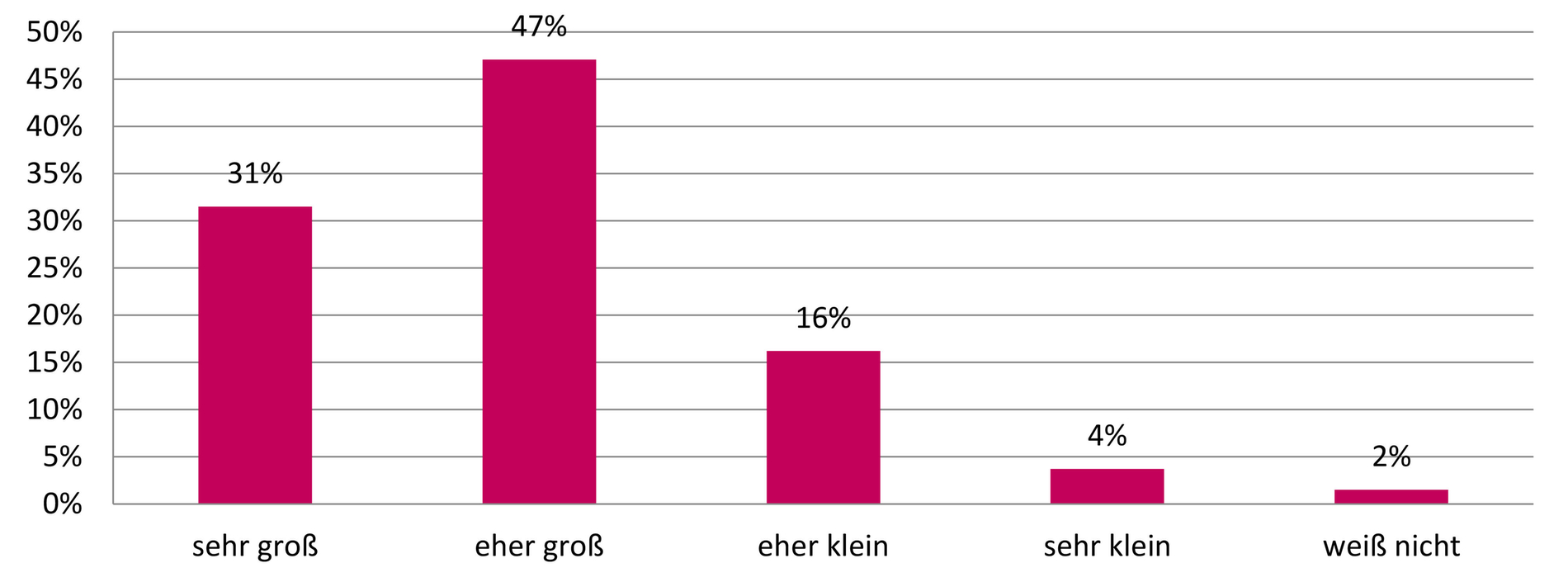 356667-flexible-1900.jpg Befragungsergebnisse Gewalt in Praxen