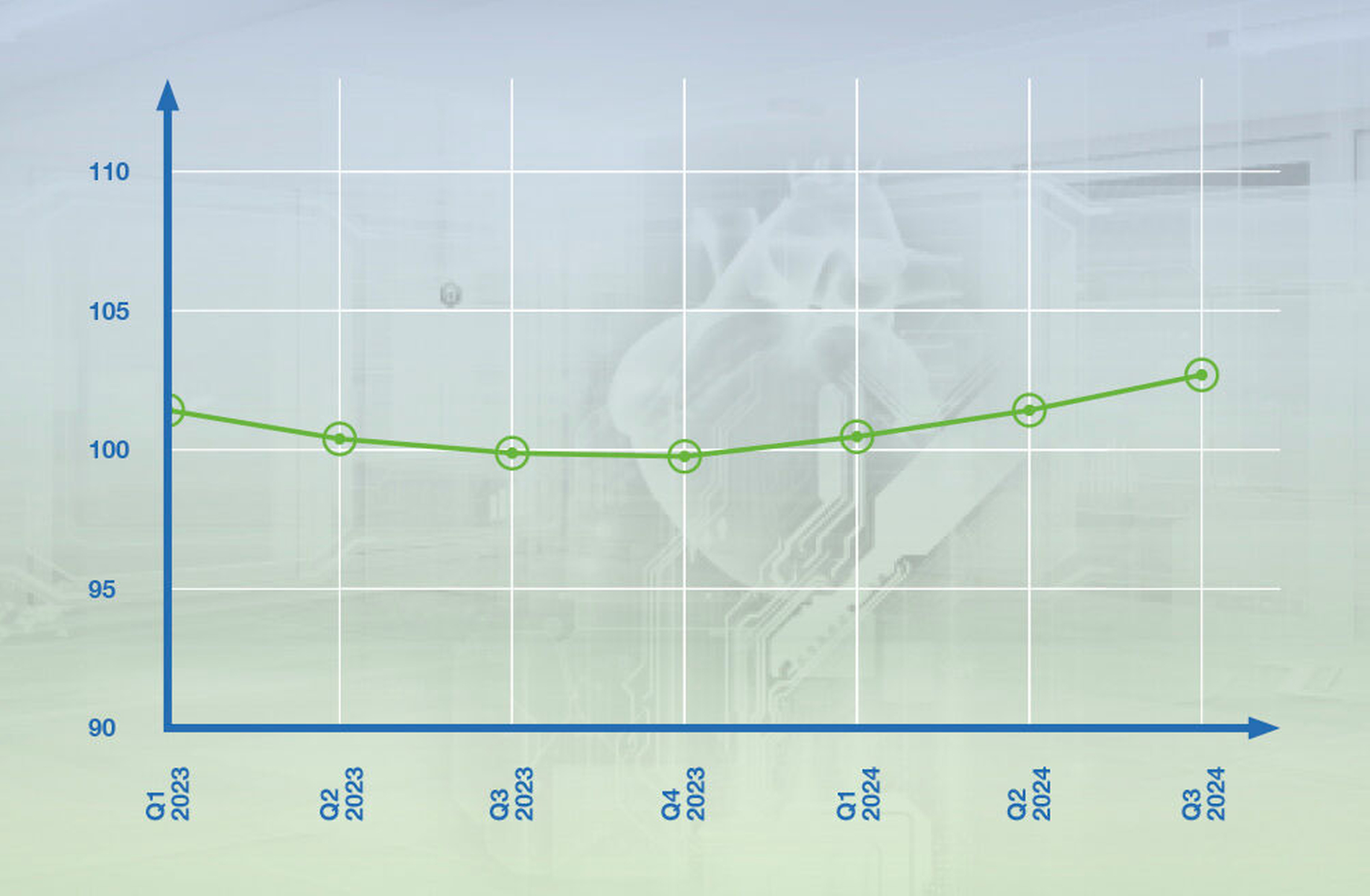 Darstellung der Preisentwicklung für medizinisches Verbrauchsmaterial im 3. Quartal 2024.