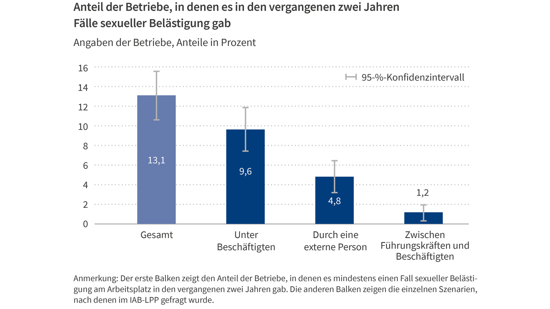 IAB-Kurzbericht 09/2025