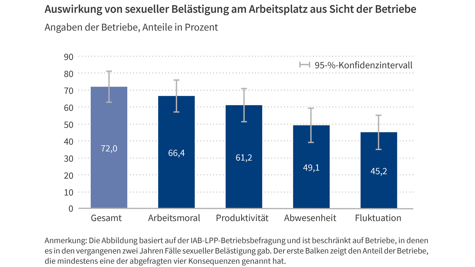 IAB-Kurzbericht 09/2025