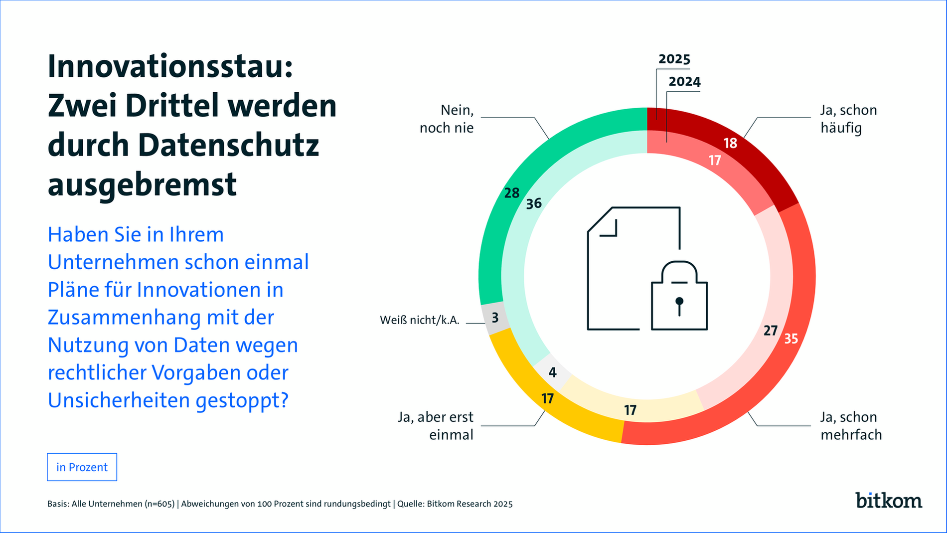 Innovationsstau durch DSGVO