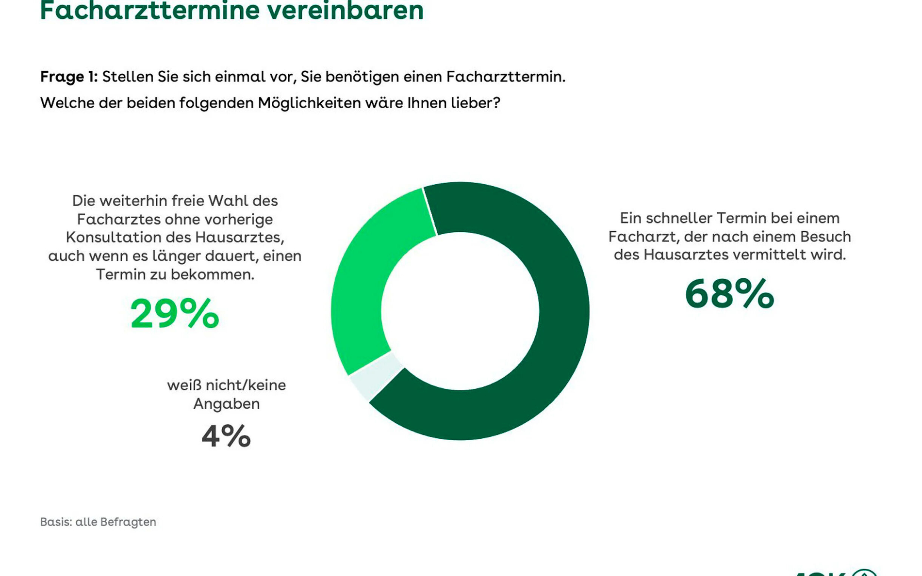 Primärärztliche Versorgung