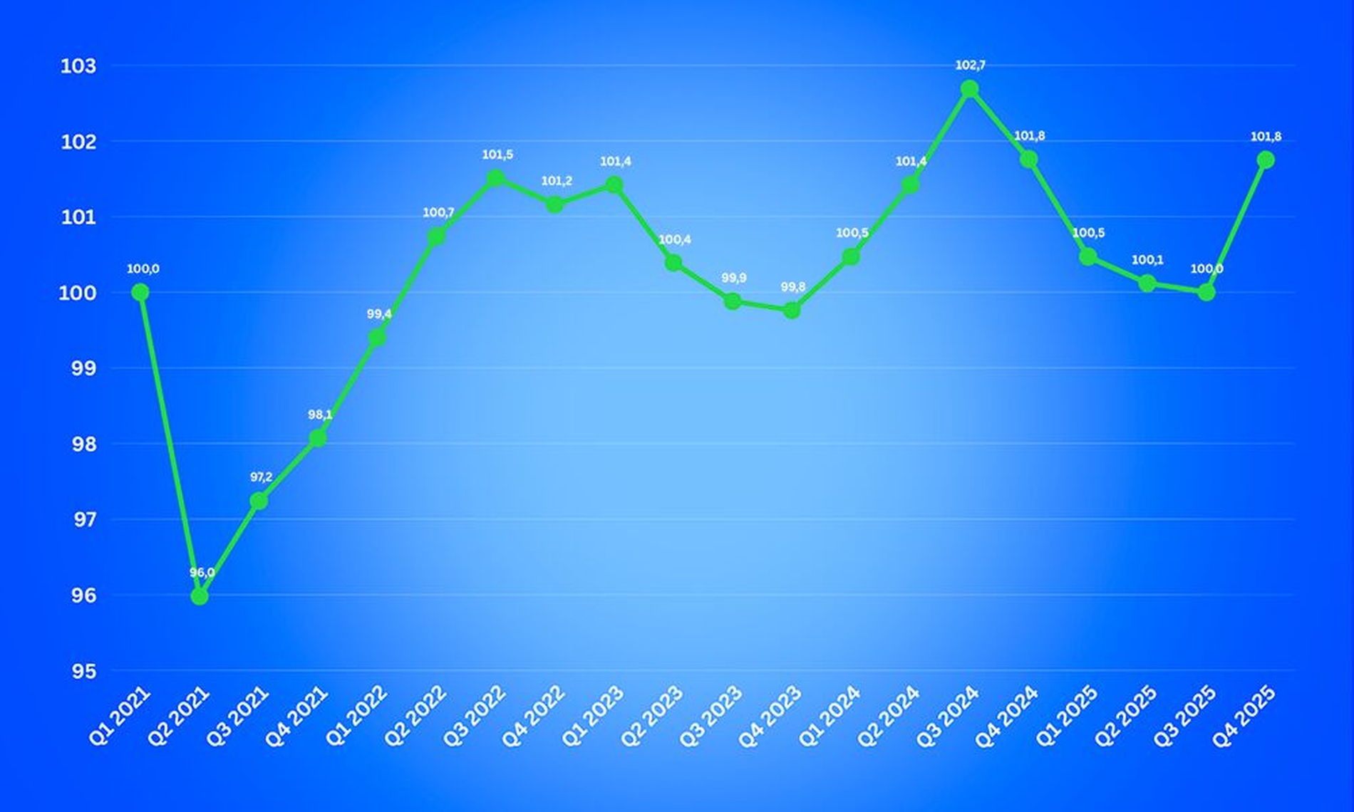 Der aktuelle Praxisindex für medizinische Verbrauchsmaterialien, ermittelt von Praxisdienst.