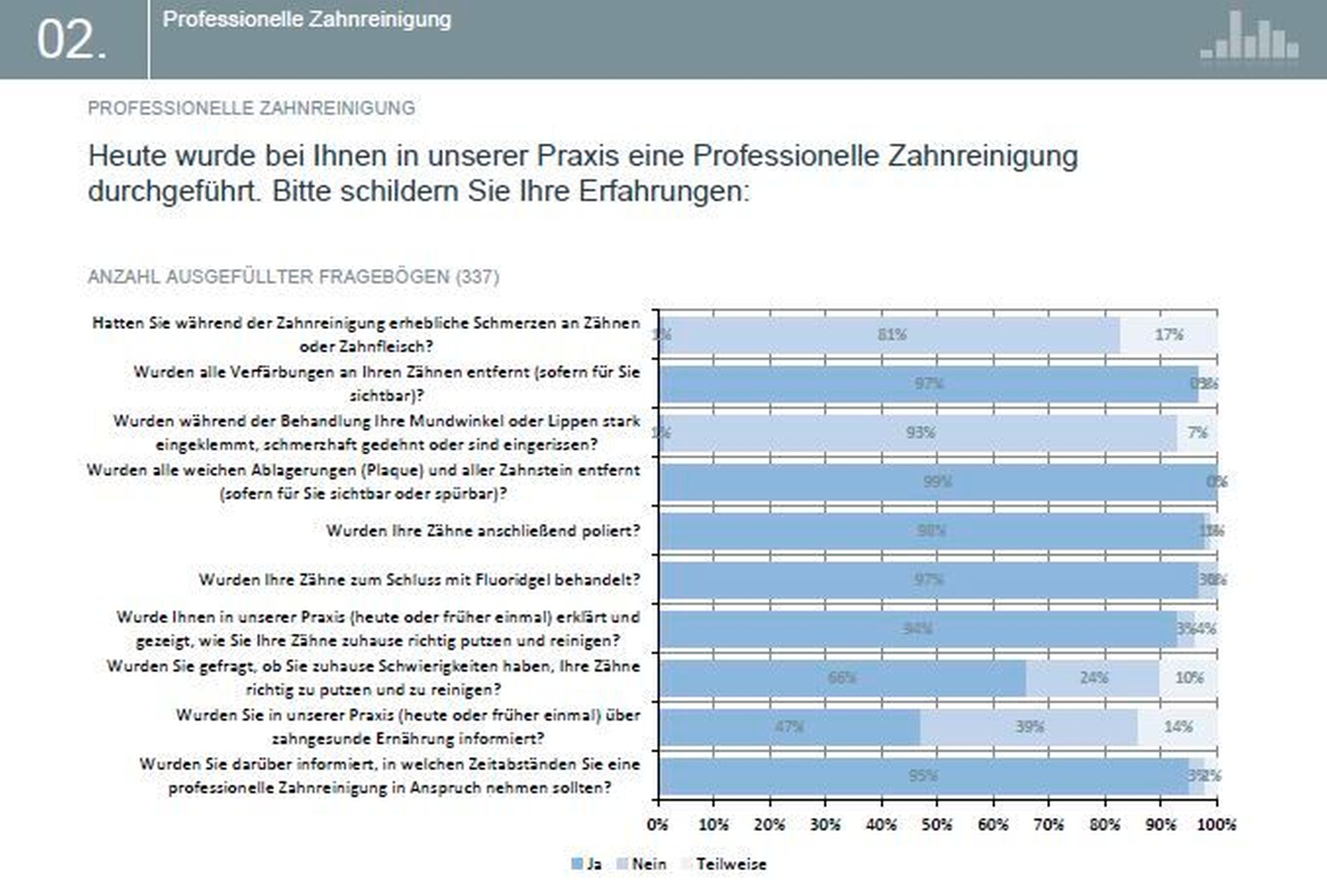 Auszug PZR-Fragebogen BZÄK-Patientenbefragungs-Tool