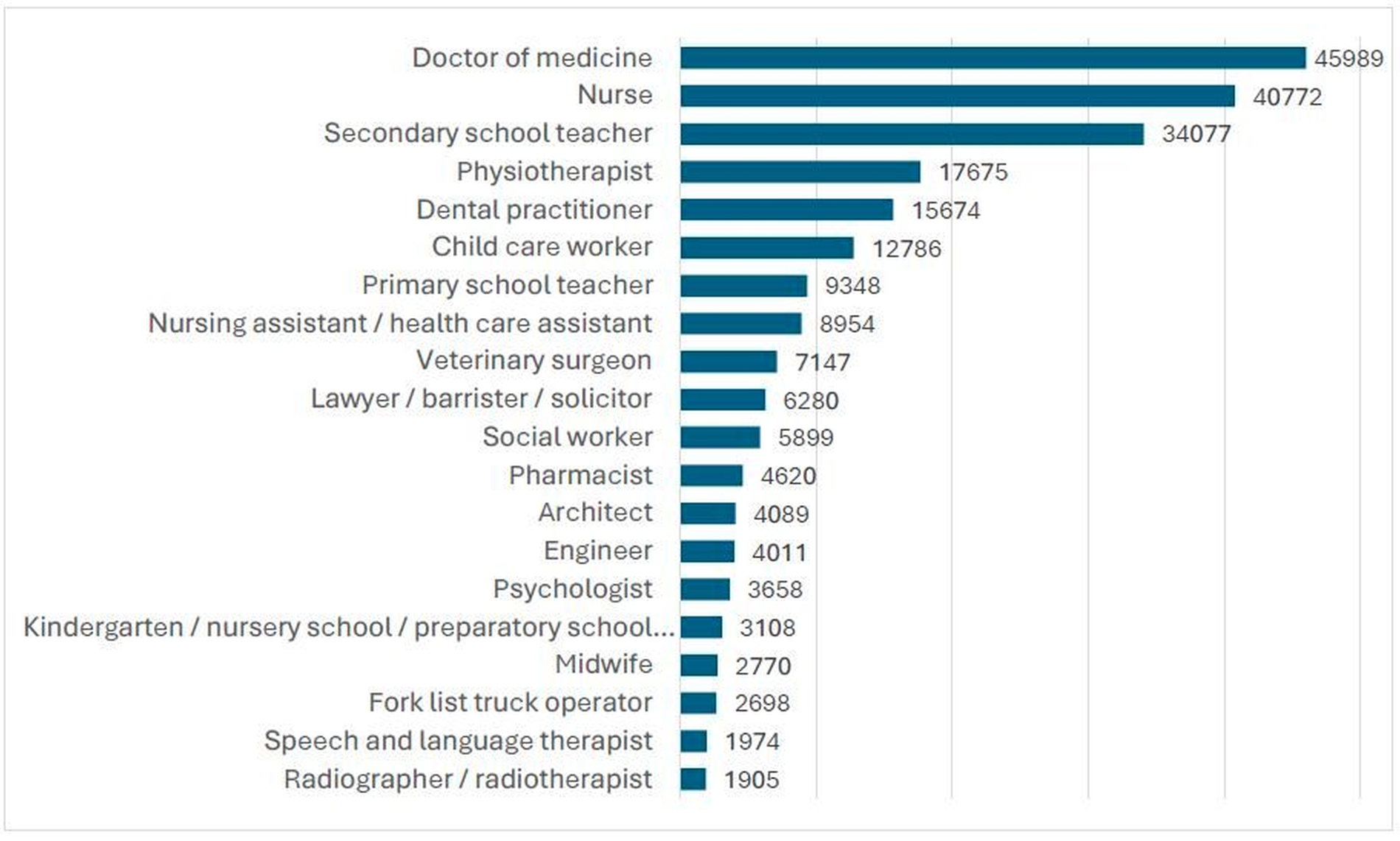 Zahnärzte gehören zu den mobilsten Berufen im EU-Binnenmarkt