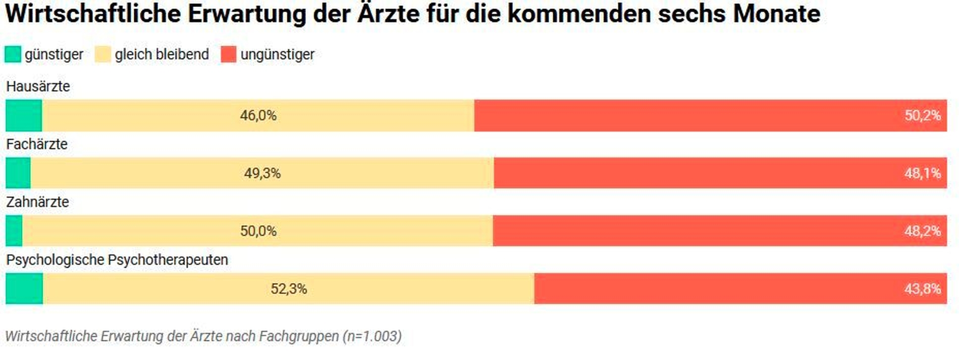 Stimmungsbarometer 1. Quartal 2026: Die Stimmung sinkt.