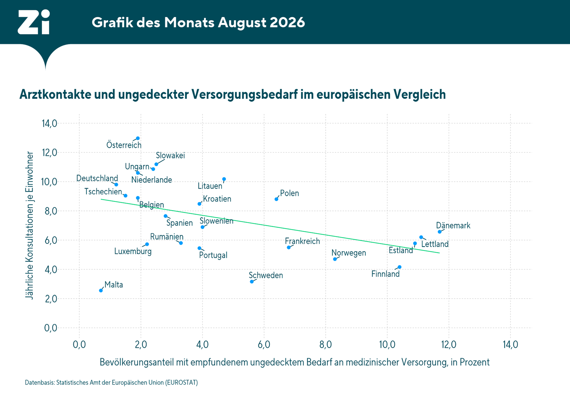Arztkontakte und ungedeckter Versorgungsbedarf im europäischen Vergleich. Arztkontakte und ungedeckter Versorgungsbedarf im europäischen Vergleich.